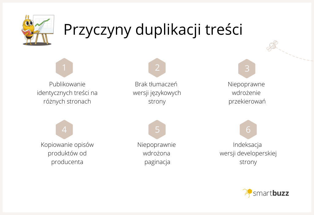Duplikacja treści - przyczyny Duplikacja treści - przyczyny