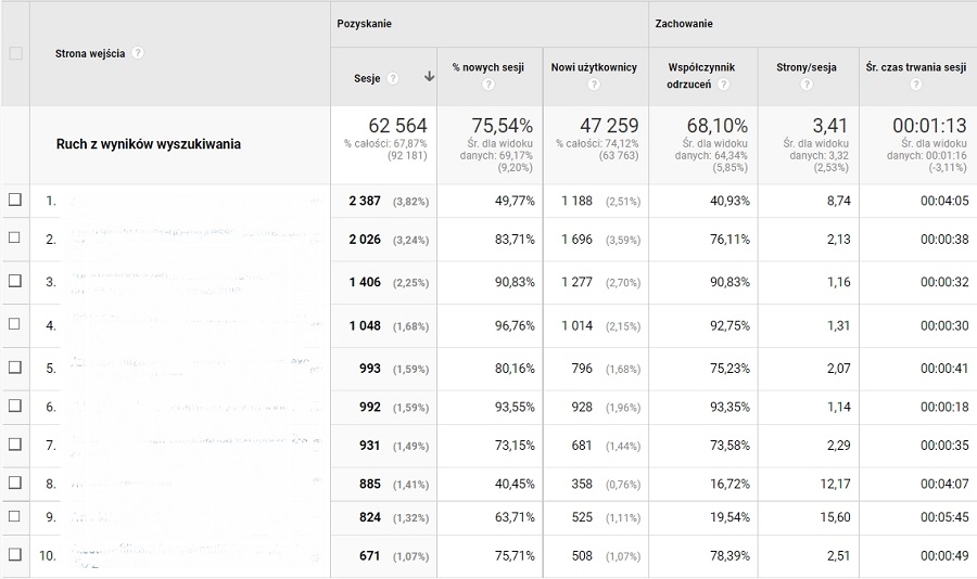 Universal Analytics dwell time Dwell time w Uniwersal Analytics