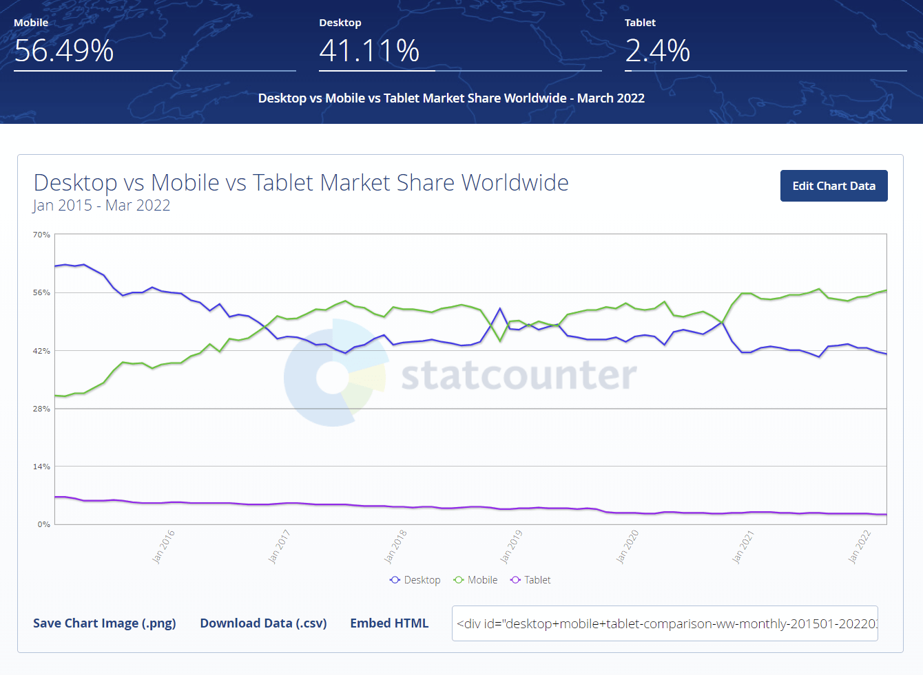 Algorytmy Mobile-First Zasada mobile first