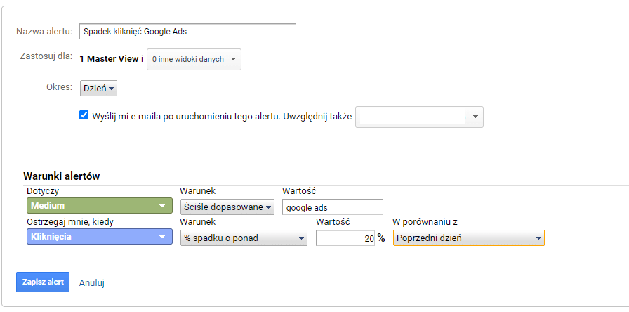 Spadek kliknięć Google Ads Spadek kliknięć w reklamy w GA