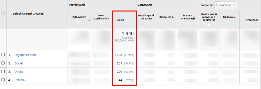Średni czas trwania sesji w Google Analytics Średni czas trwania sesji w Google Analytics