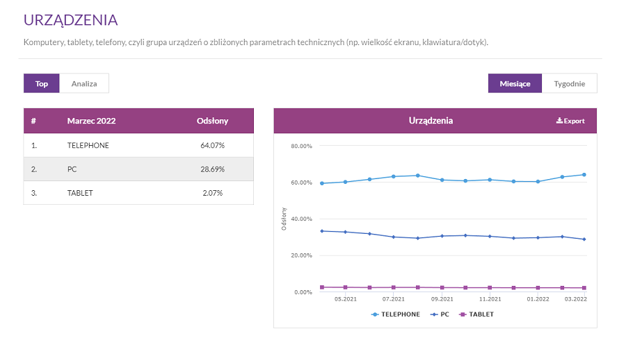 Korzystanie z urządzeń mobilnych Urządzenia mobilne a UX