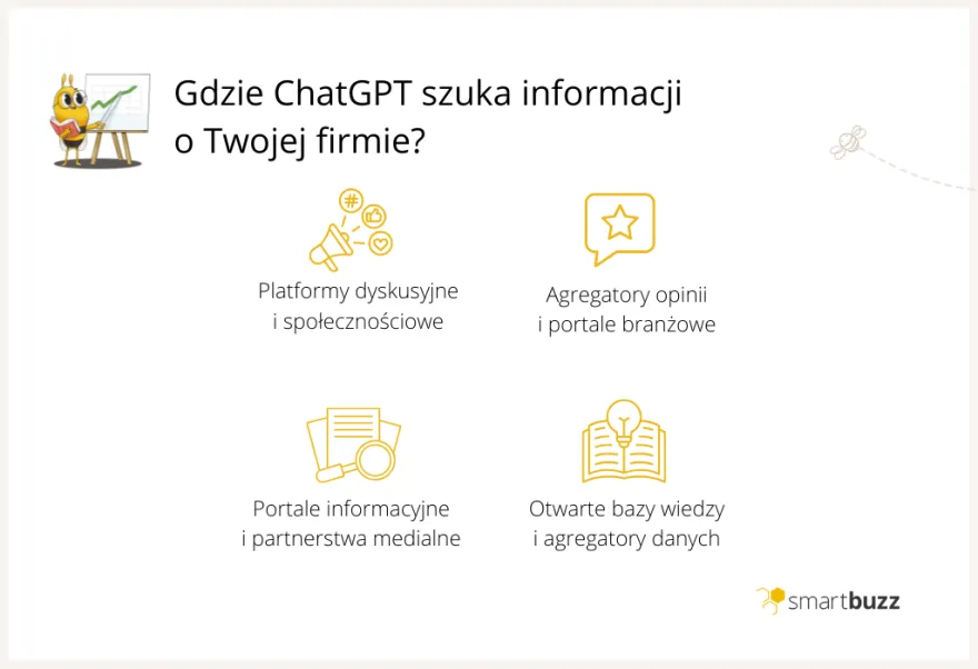 Skąd ChatGPT bierze informacje o mojej firmie?