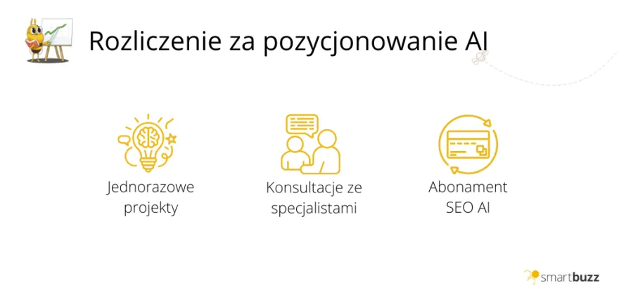 Rozliczenie za pozycjonowanie AI Sposoby rozliczenia z agencją za SEO AI